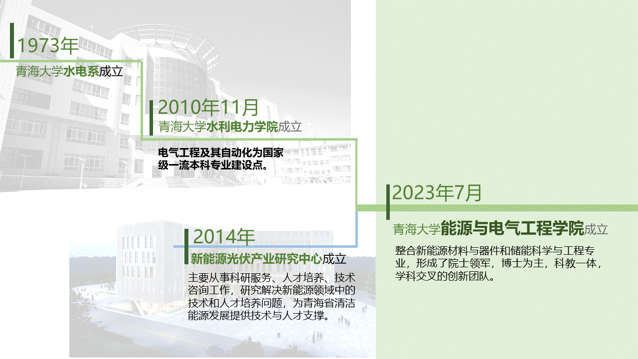网站建设PPT历史沿革.gif