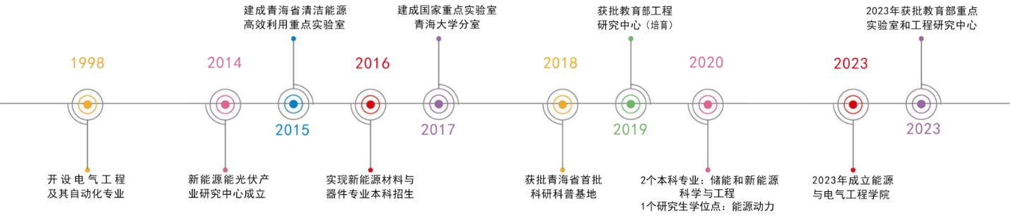 陈小涛-学科发展历程.png